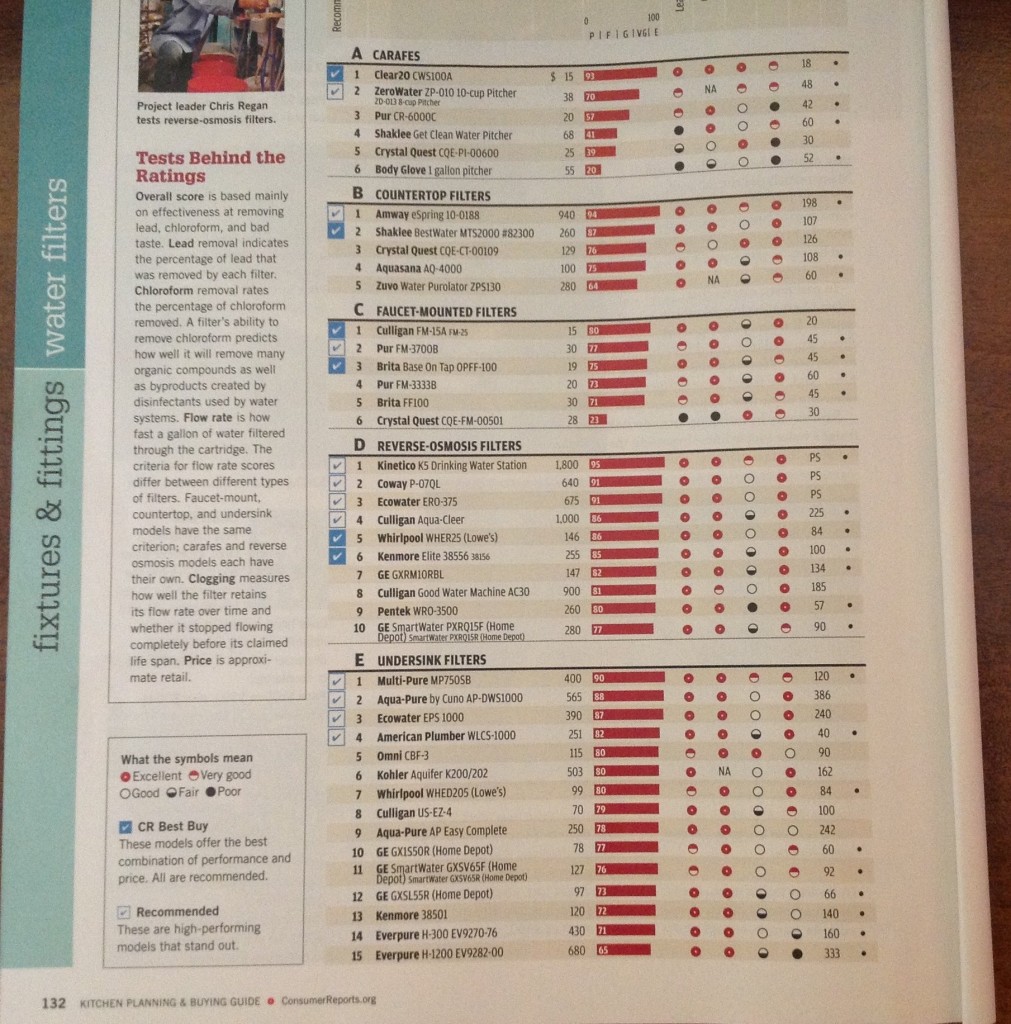 Consumer reports 2013